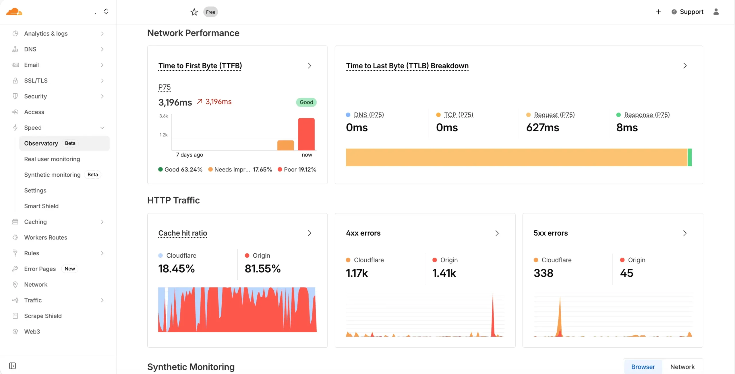 cloudflare: a beginner's guide - 4 cloudflare: a beginner's guide - 4